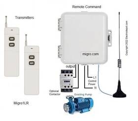 Migro433 Migro 934875211417 Long Range Wireless Remote Control Sw Transmitter Outdoor Receiver Box 120/240v