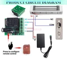 Electric Magnetic Lock Door Access System 2 Wireless Remote Kit. Fixed Price $39.88.